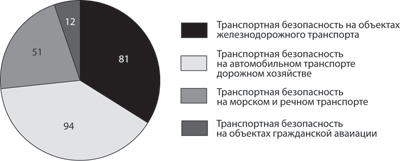 Диаграмма1