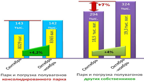 Диаграмма