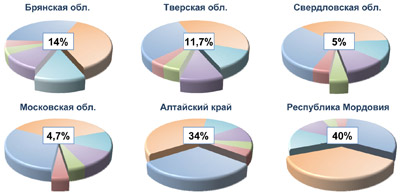 Диаграмма1