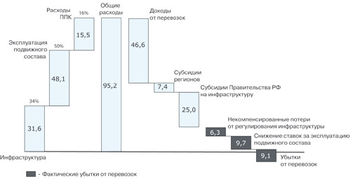 Диаграмма