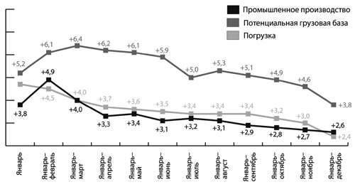 Диаграмма