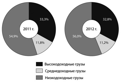 Диаграмма1