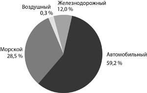 В условиях санкций